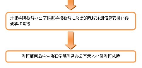 黄色漫画