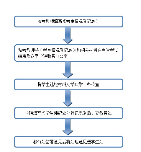 黄色漫画