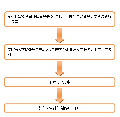 黄色漫画