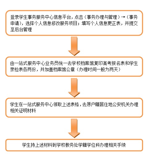 黄色漫画