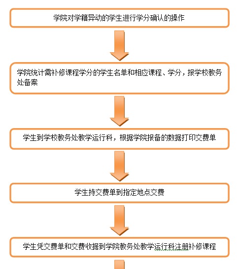 黄色漫画
