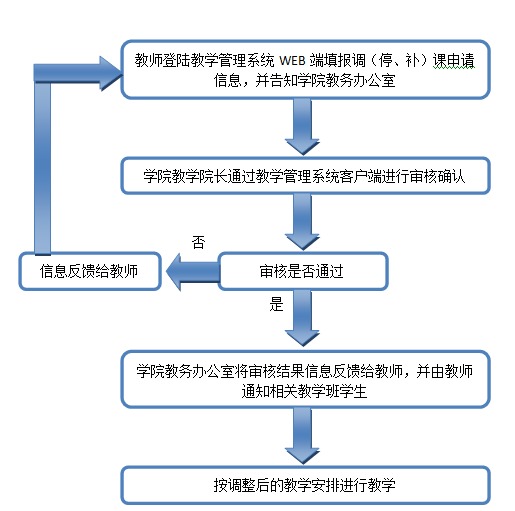 黄色漫画